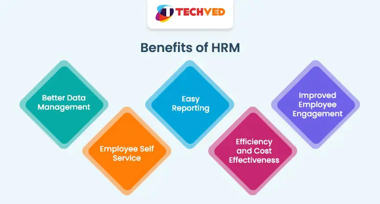 Benefits of HRM