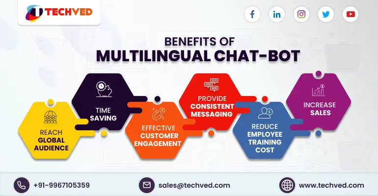 Benefits of Multilingual Bots
