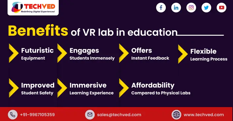 Benefits_Of_VR_Lab_In_Education