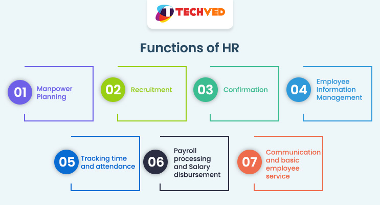 Function of HR