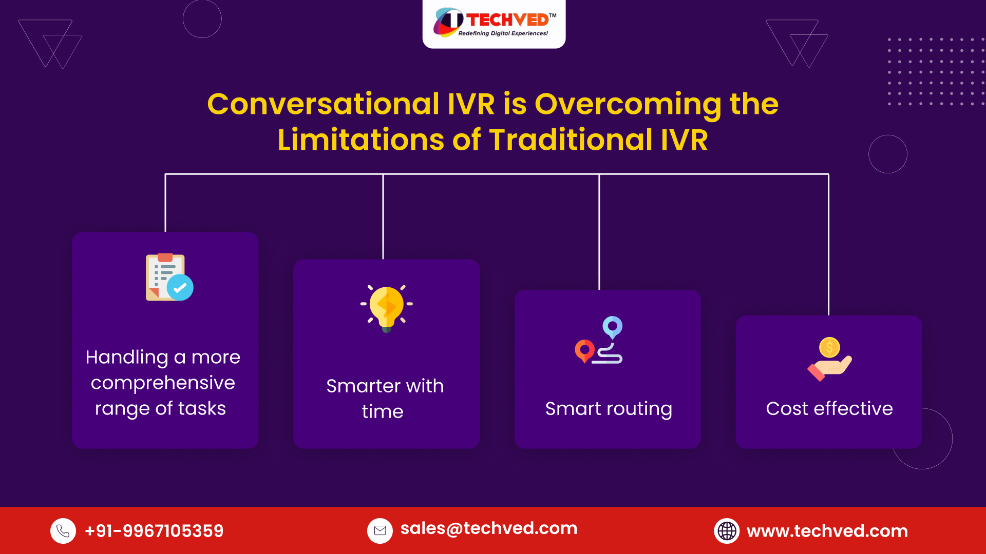 Conversational IVR is Overcoming the Limitations of Traditional IVR