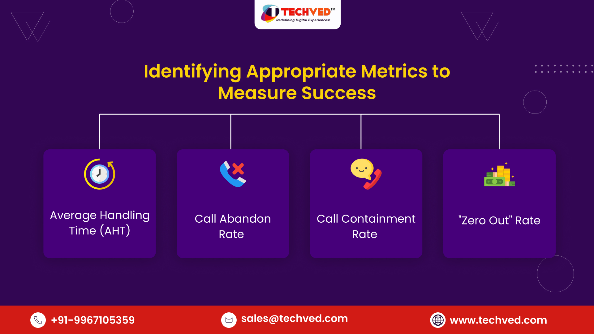 Identifying Appropriate Metrics to Measure Success