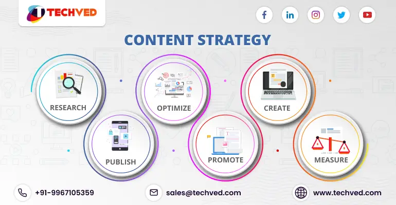 Content_Strategy
