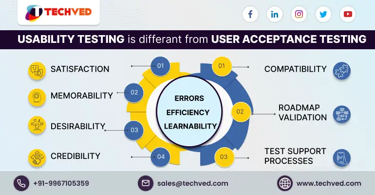 Difference Between Usability Testing From User Acceptance Testing