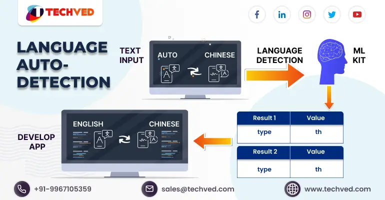 Language_Auto_Detection