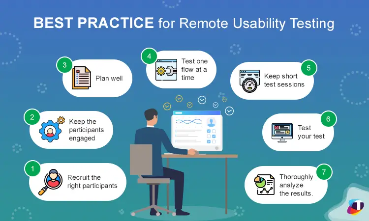 Best Practices for Remote Usability Testing