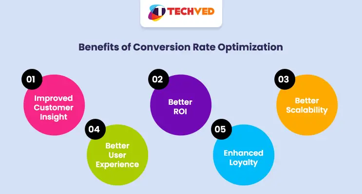 Benefits of Conversion Rate Optimization
