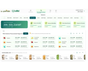 Metaverse For Food-Chain