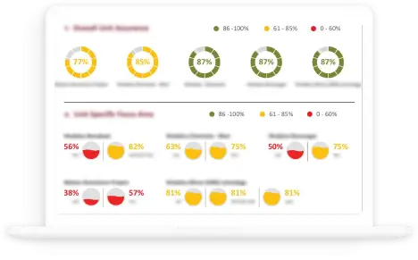 An International Laptop Hardware and Software Company
