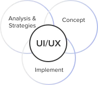 UI/UX Design Service - Techved