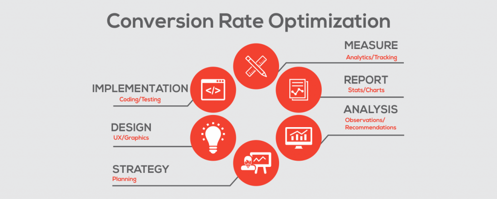 conversion rate optimization  company