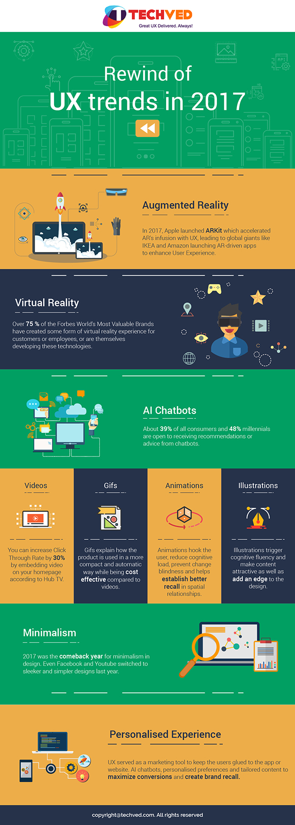 Rewind of UX Trends in 2017